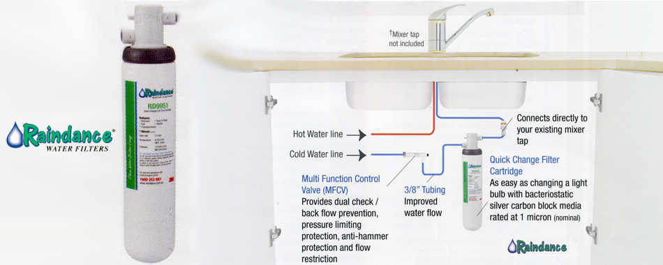 Raindance water filter cartridge RD6000 series